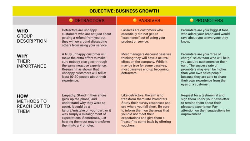 Net Promoter Score (NPS)
