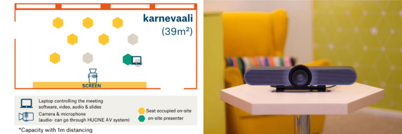 HUONE Hybrid Meeting 1 HUONE Hybrid Meeting 1