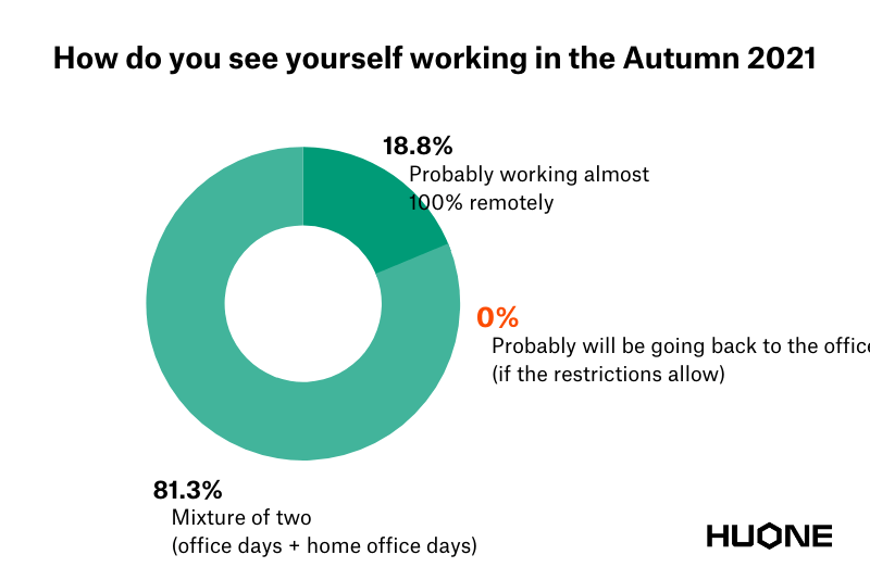 HUONE Hybrid Meeting Studio_survey result_4