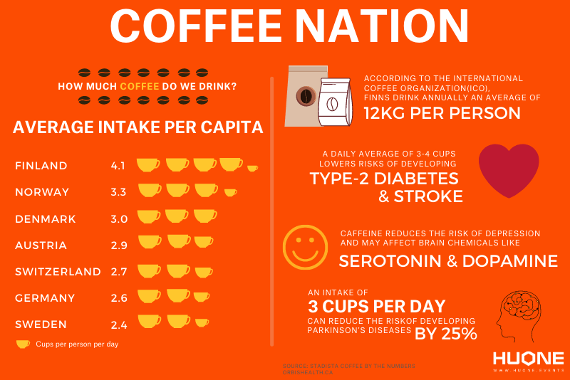 coffee and meetings huone helsinki