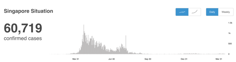 Covid-19 situation in Singapore_Future of business meetings