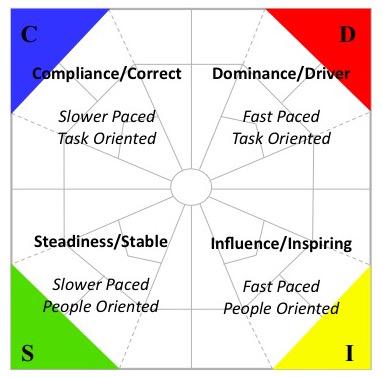 Assistant day Seminar Benjamin Loh