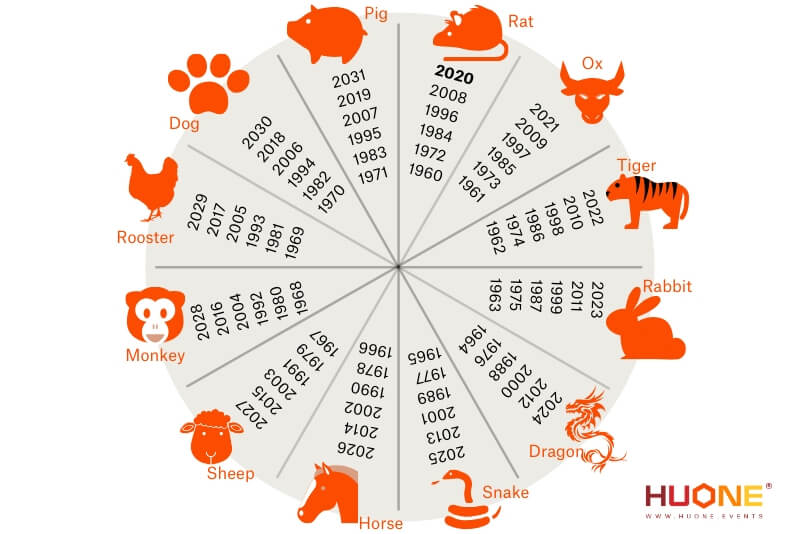 zodiac-sign-chinese-new-year-huone